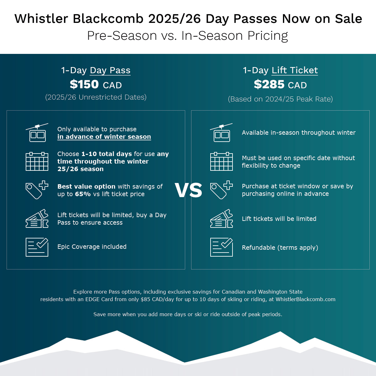 Whistler Blackcomb Day Pass information