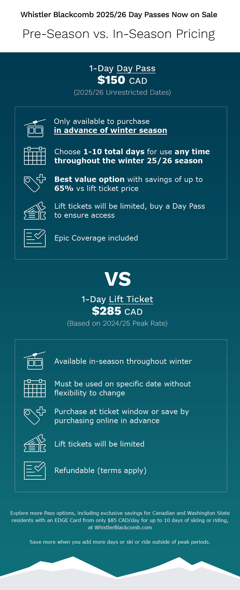 Whistler Blackcomb Day Pass information